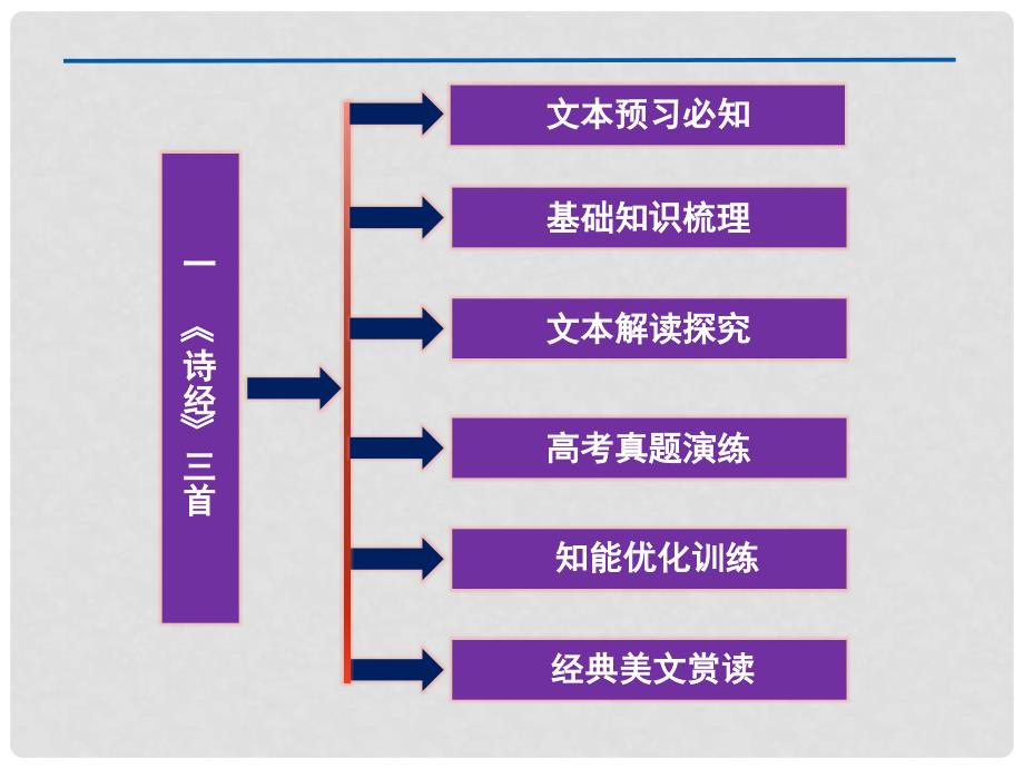 高二语文上册同步创新课堂 第一单元一《诗经》三首课件 大纲人教版_第4页