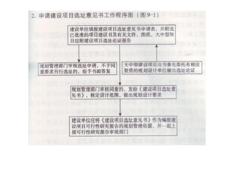 城乡规划管理与法规系列讲座课件PPT道路交通及市政规划管理_第3页