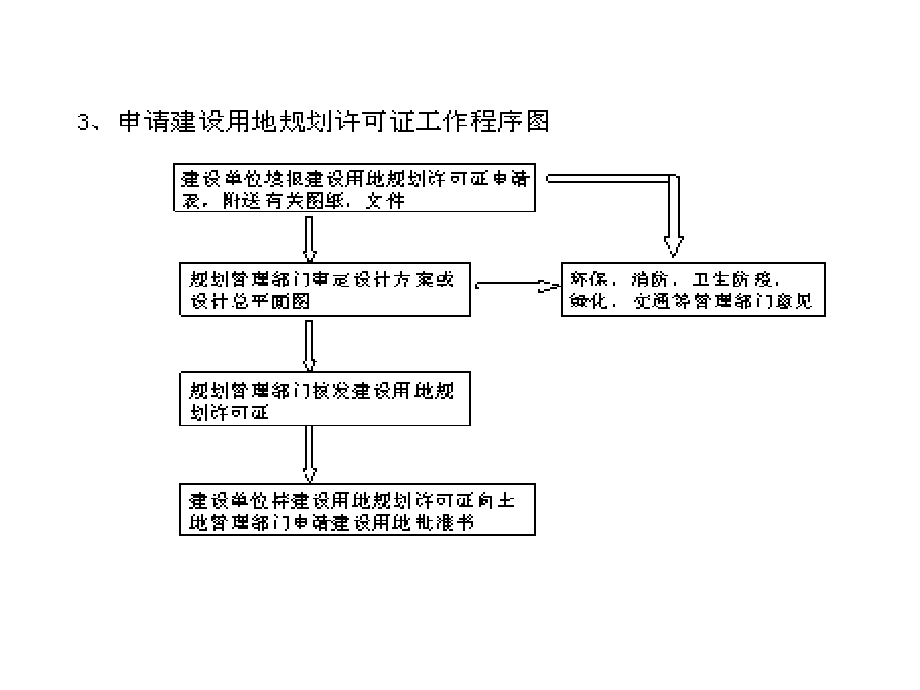 城乡规划管理与法规系列讲座课件PPT道路交通及市政规划管理_第4页