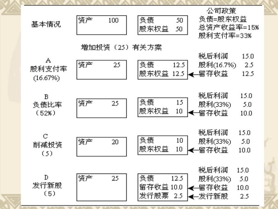 公司财务管理课件第十章资本收益分配.ppt_第5页