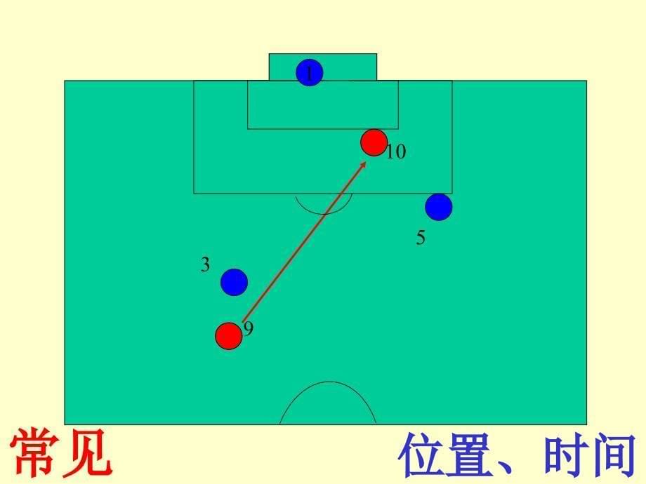 体育课件足球越位判罚_第5页