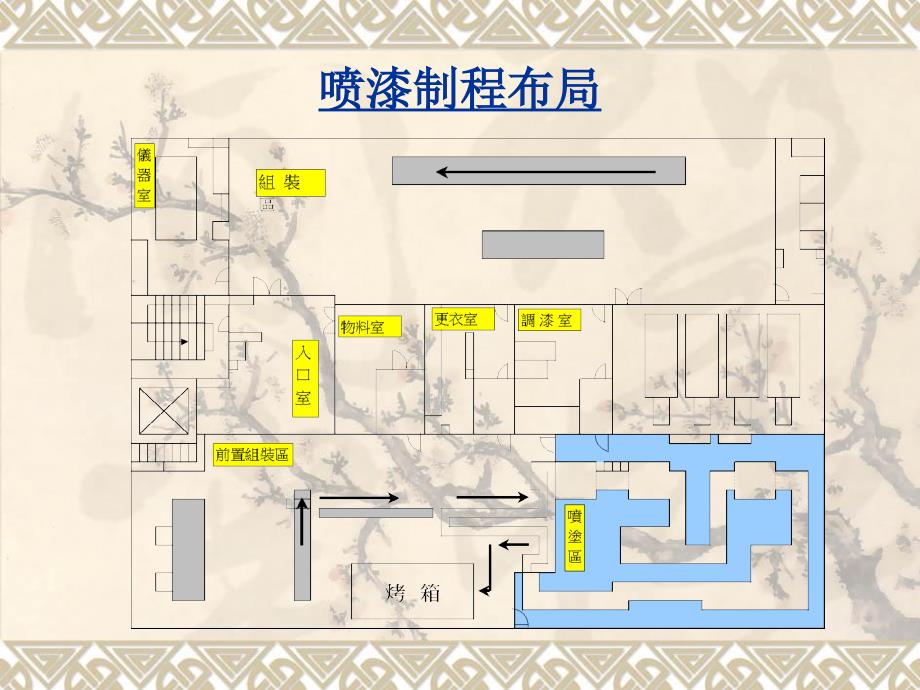 塑料表面处理工艺_第3页