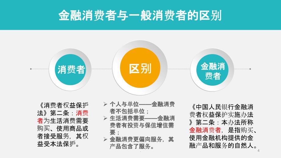 金融消费者权益保护工作制度汇编_第4页