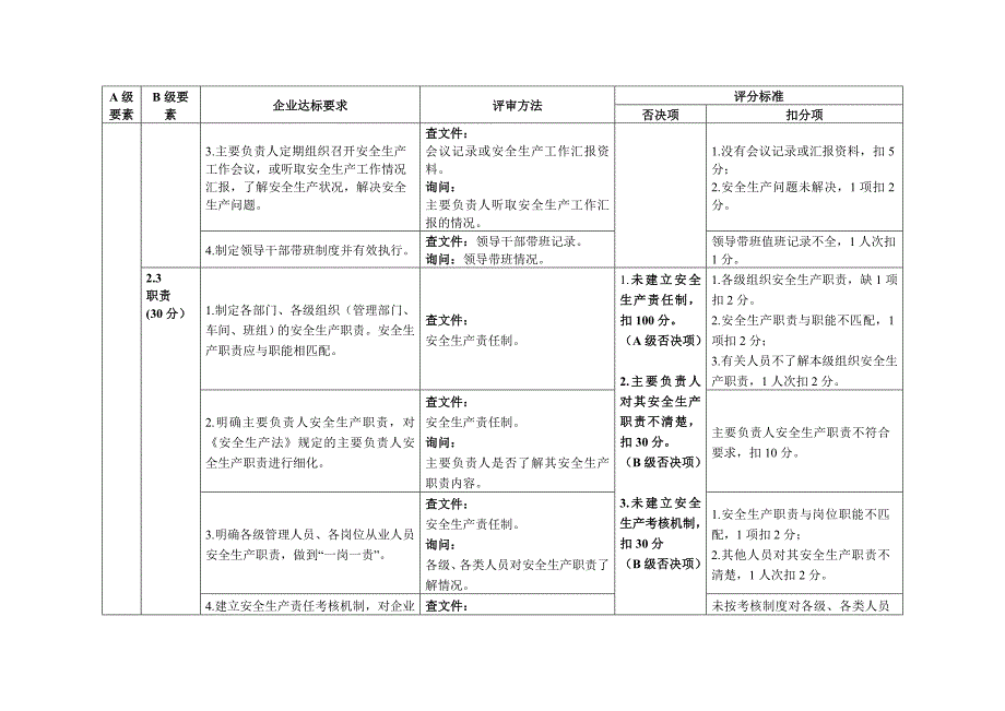 小微型危险化学品企业安全生产标准化评审标准参考模板范本_第3页