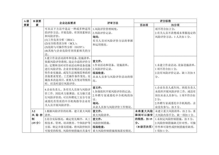 小微型危险化学品企业安全生产标准化评审标准参考模板范本_第5页