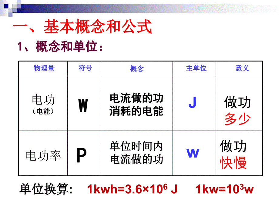 电功率复习课_第2页