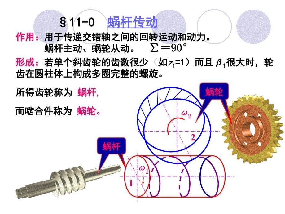 机械设计：第十一章蜗杆传动_第5页