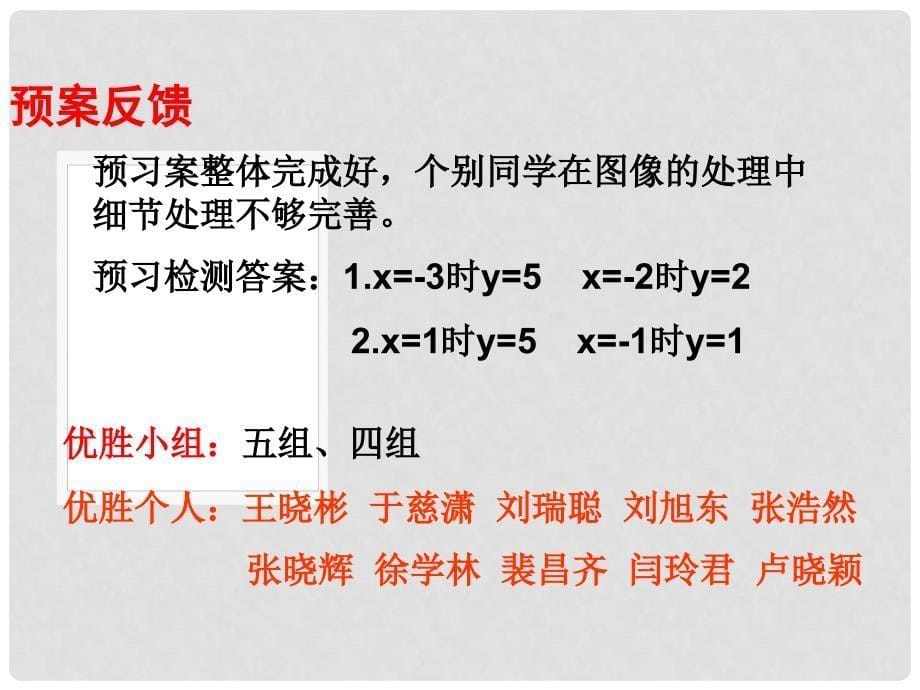 高中数学 2.2.2二次函数的最值课件 新人教B版必修1_第5页