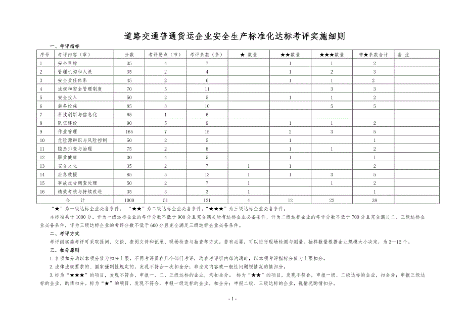 道路交通普通货运企业安全生产标准化达标考评实施细则参考范本_第1页