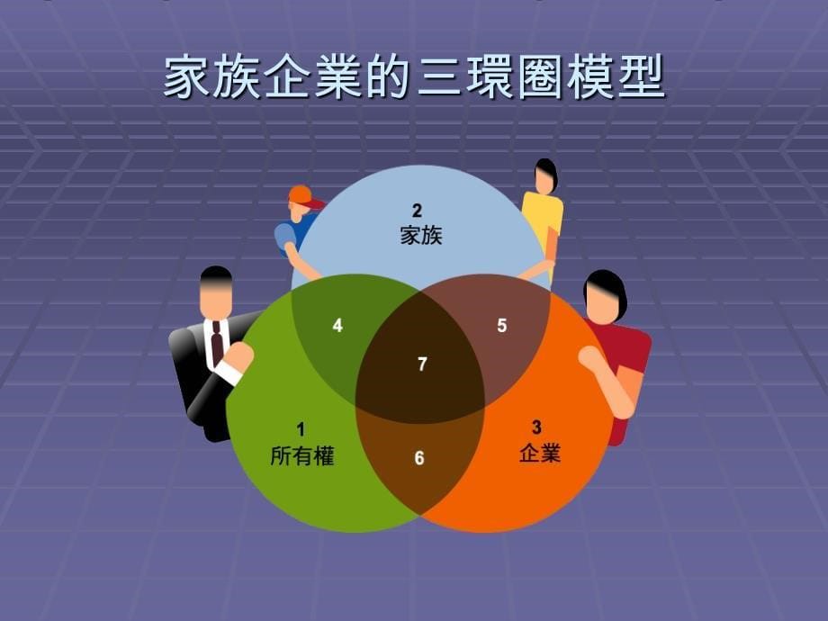 家族企业的机会_第5页