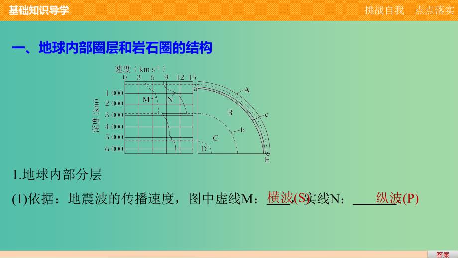 高中地理 第二单元 第一节 课时1 地球内部圈层和岩石圈的结构 岩石圈的组成与物质循环课件 鲁教版必修.ppt_第4页