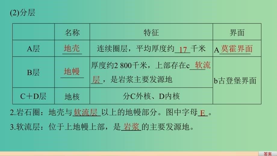 高中地理 第二单元 第一节 课时1 地球内部圈层和岩石圈的结构 岩石圈的组成与物质循环课件 鲁教版必修.ppt_第5页