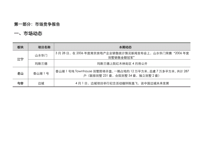 南京市天印雷丁别墅项目度企划报告_第2页