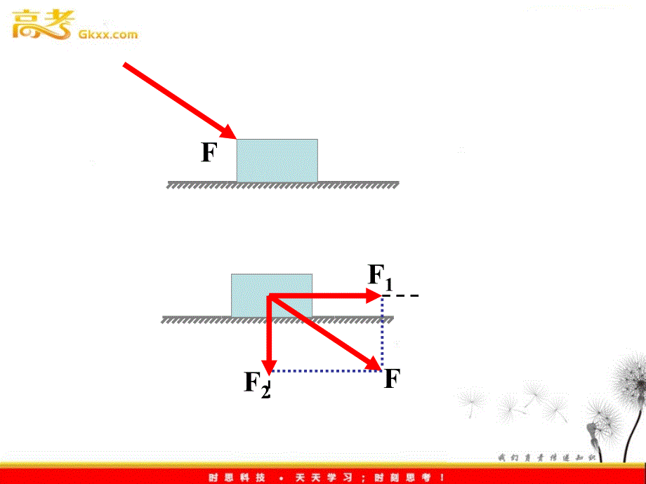 物理必修1《力的分解》课件（一）（新人教版）ppt_第4页