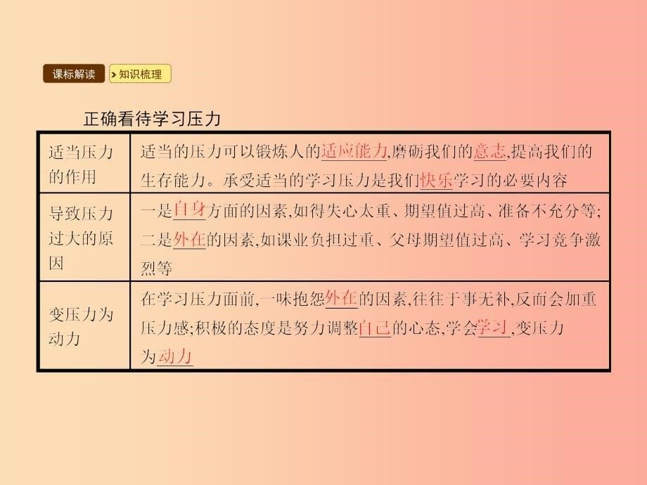 九年级政治全册第五单元迎接挑战设计未来第一节走向新起点第1框我学习我快乐课件湘教版.ppt_第5页