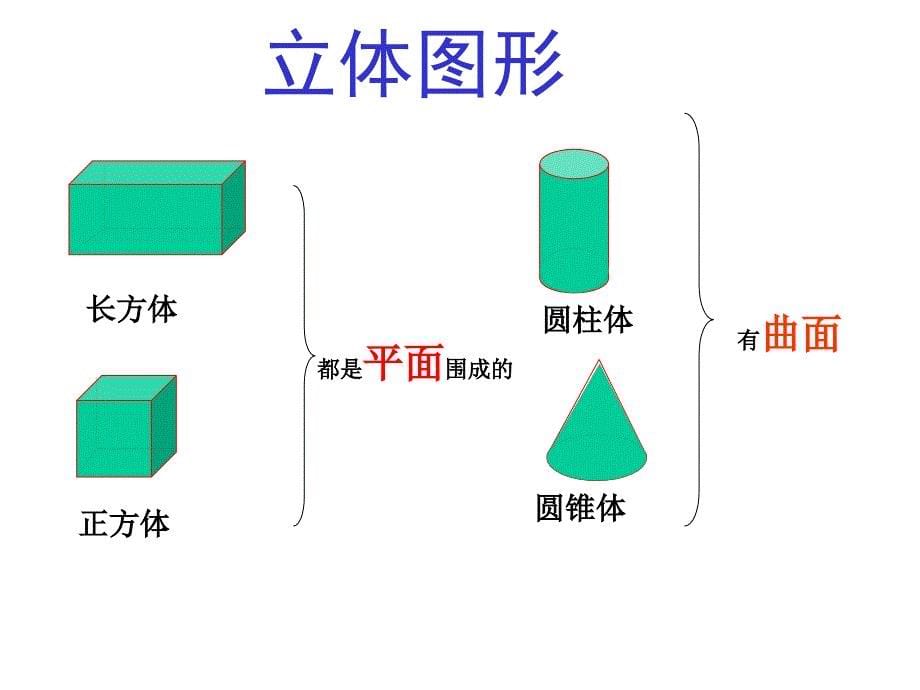 空间与图形立体图形的特征和面积_第5页