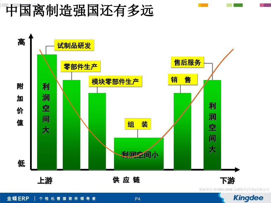 企业生存之道全面的价值链管理_第4页