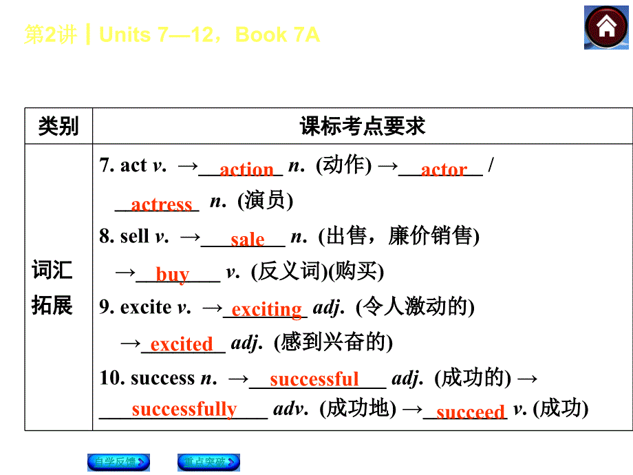 第2课时Unit712Book7A_第3页