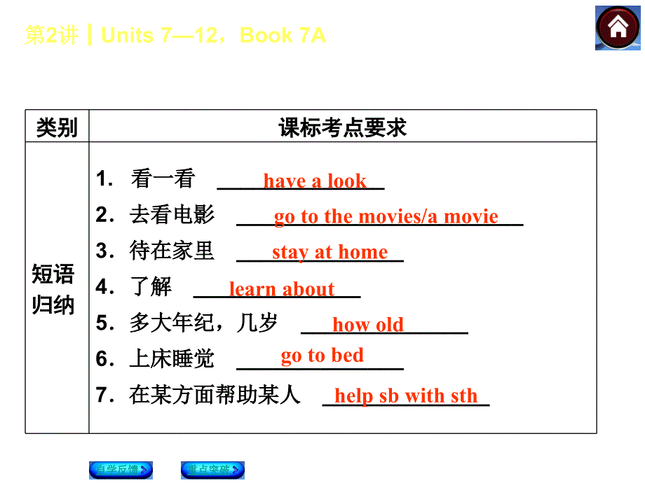 第2课时Unit712Book7A_第4页