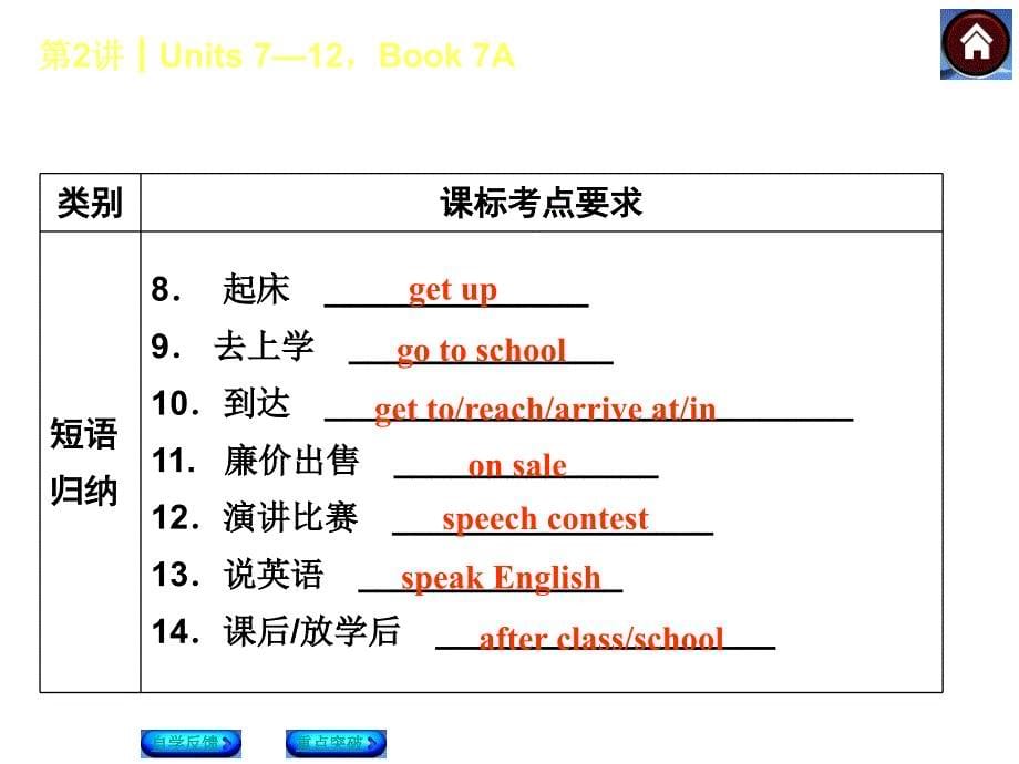 第2课时Unit712Book7A_第5页