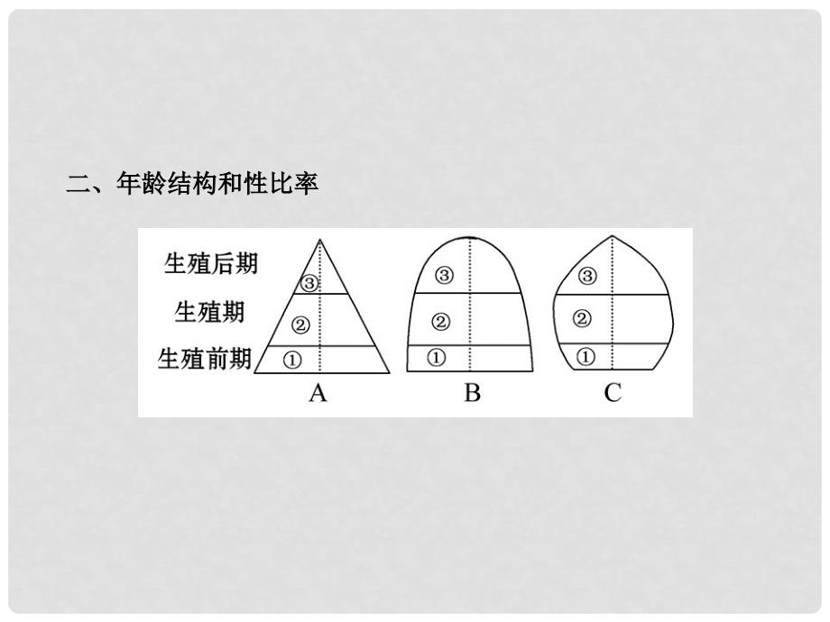 高中生物 4.1种群的特征课件 浙科版必修3_第3页