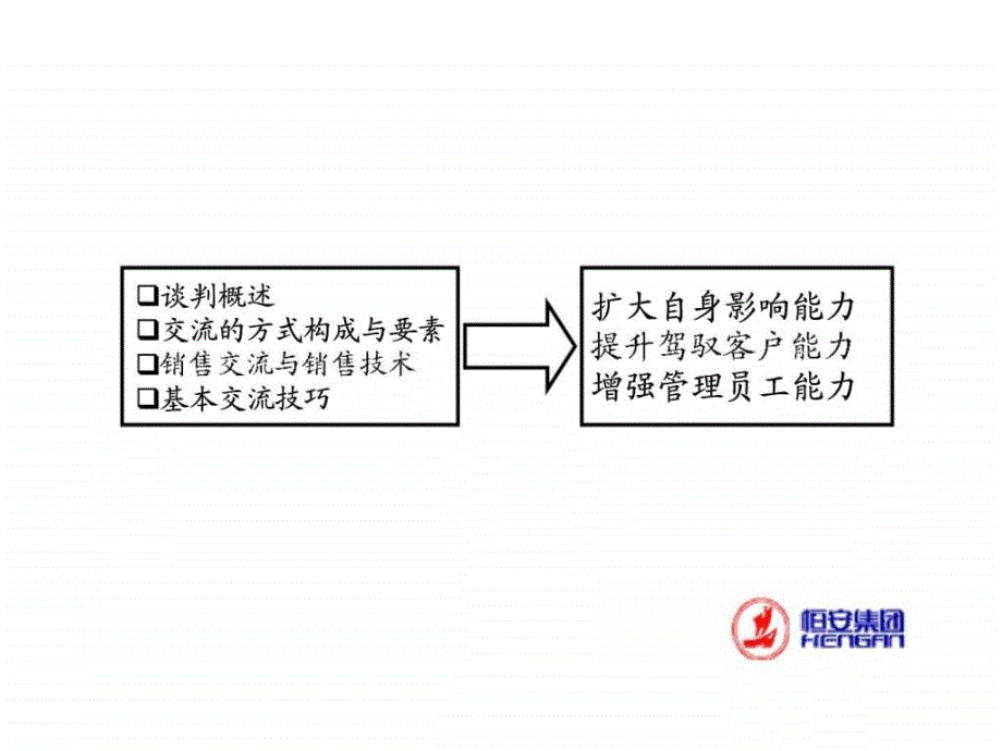 《KA谈判及促销管理》PPT课件_第3页