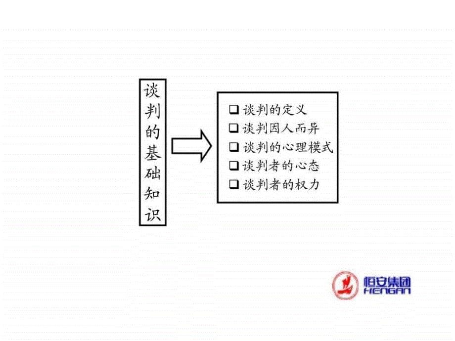 《KA谈判及促销管理》PPT课件_第5页