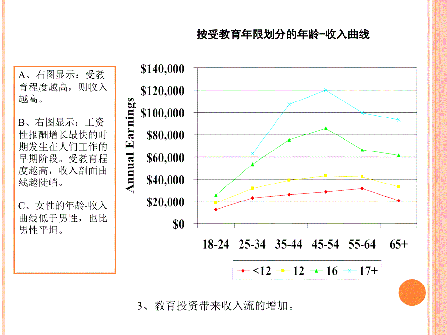 人力资本的提出与相关概念亚当斯密学习是一种_第4页