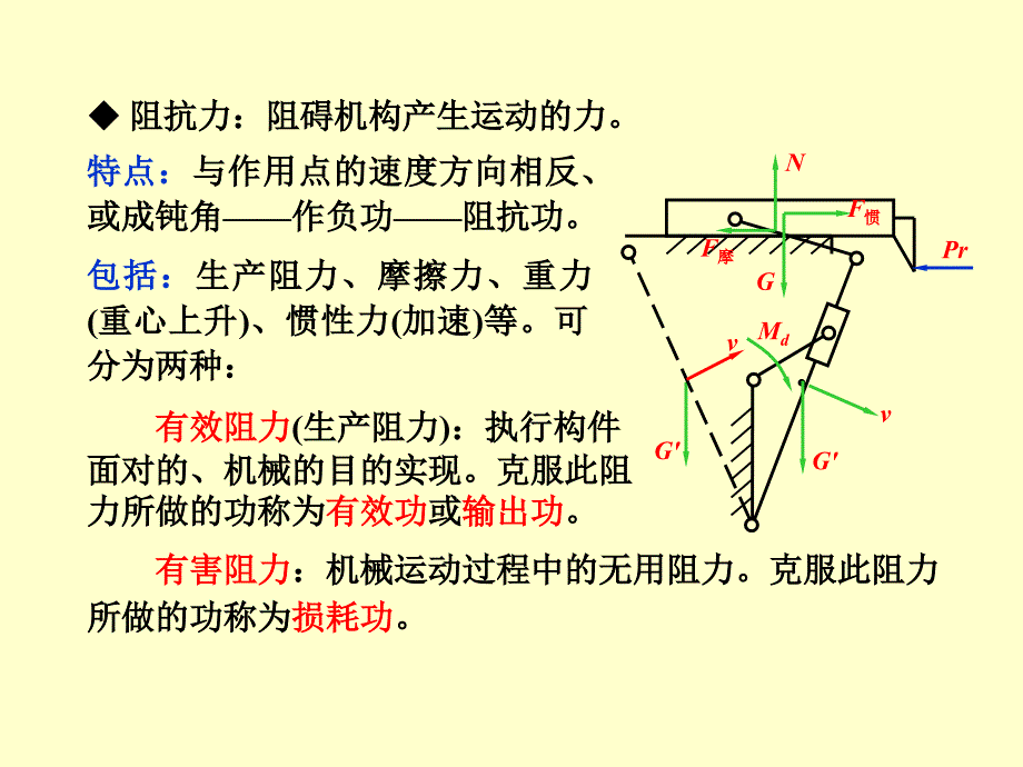 平面机构的力分析阶梯教室.ppt_第3页