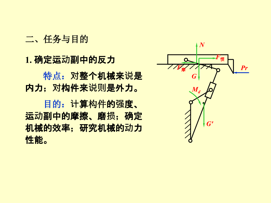 平面机构的力分析阶梯教室.ppt_第4页