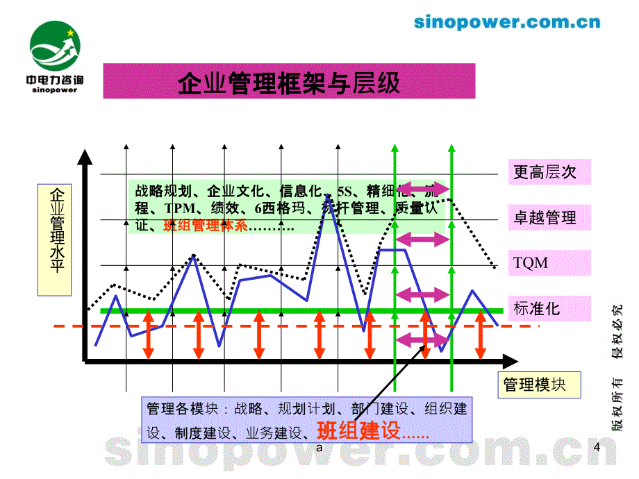 企业管理框架及管理思路设计.ppt_第4页