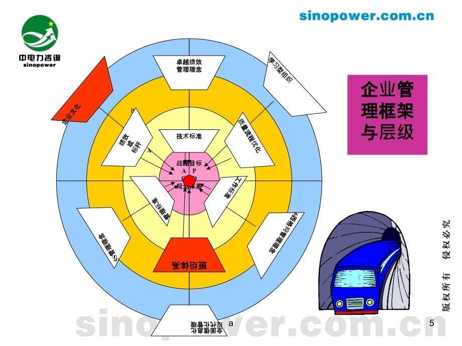 企业管理框架及管理思路设计.ppt_第5页