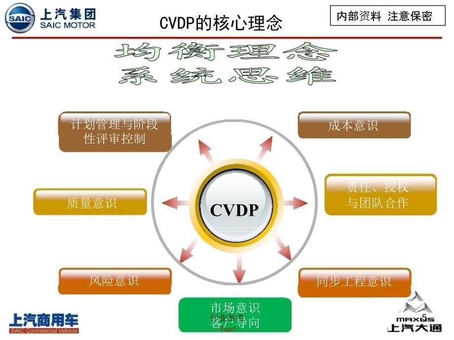 CVDP商用车开发流程培训资料【行业专业】_第5页