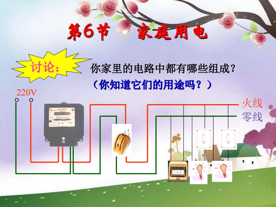 鄂教版科学八下《家庭用电》.ppt_第3页