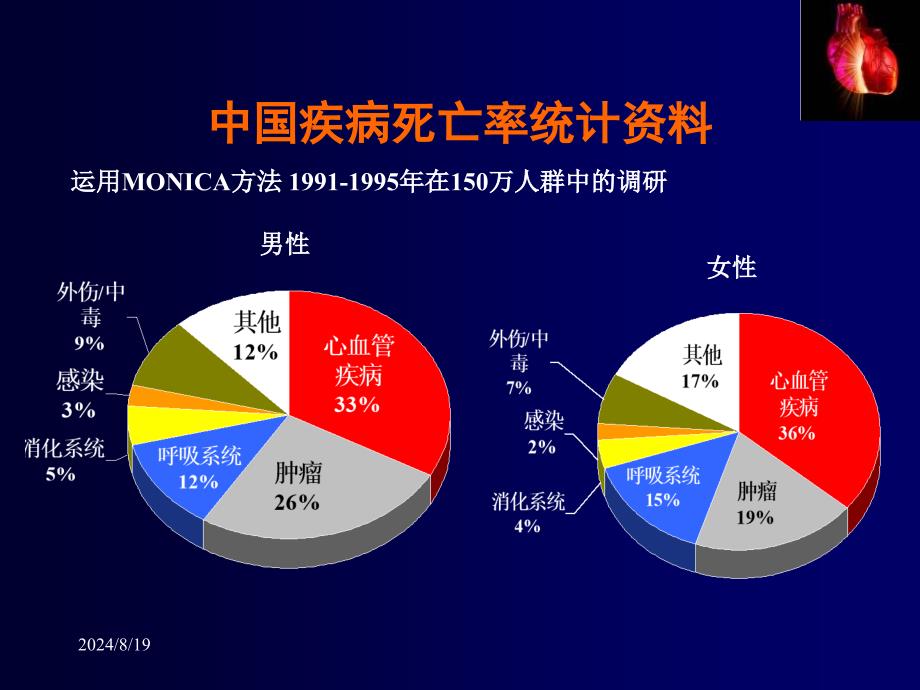 冠心病诊治新进展董建_第3页