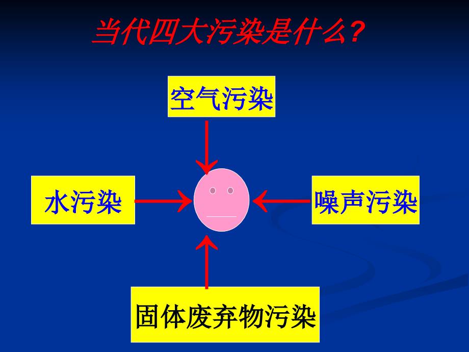 《噪声的产生与控制》PPT课件_第3页