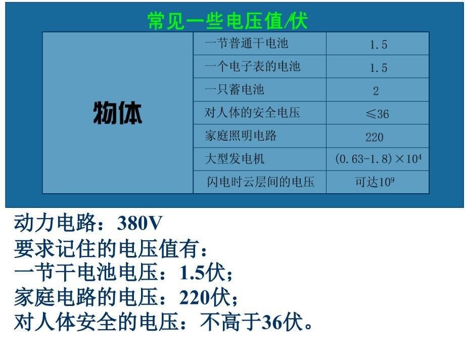 第五节测量电压_第5页