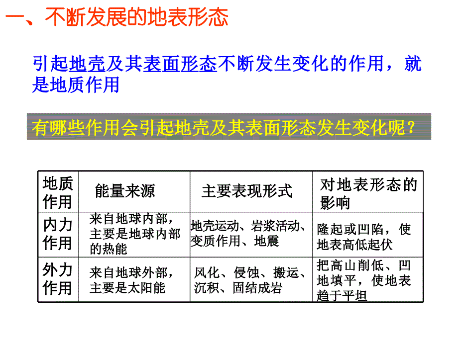 内力作用和外力作用的相互关系_第3页