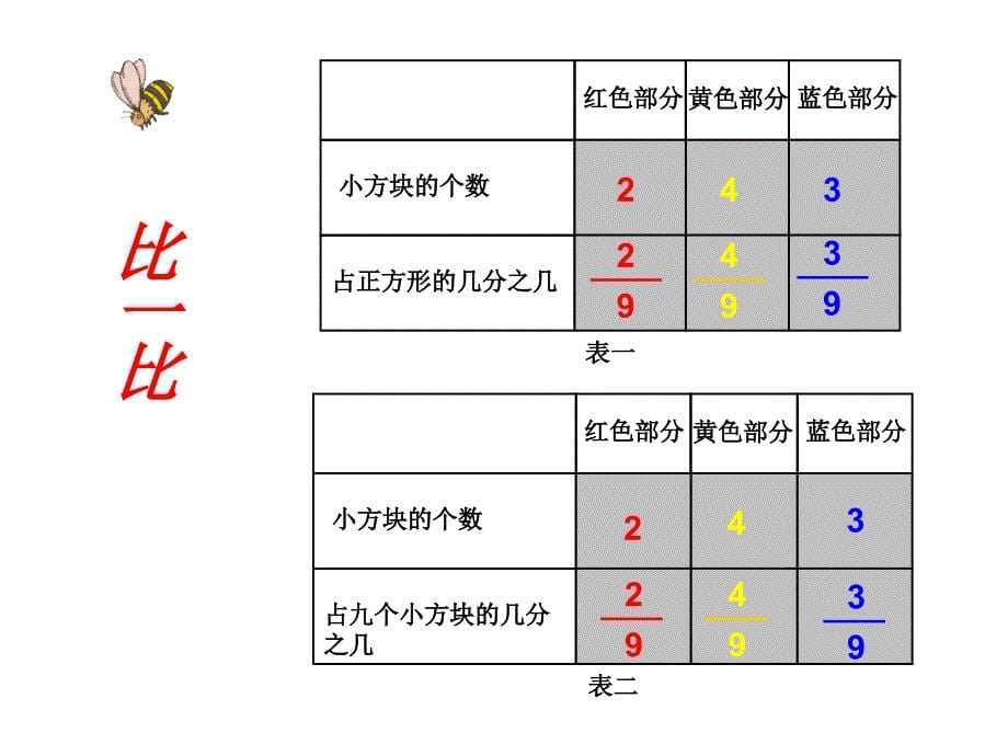 北师大版数学三下《分一分（二）》ppt课件1_第5页