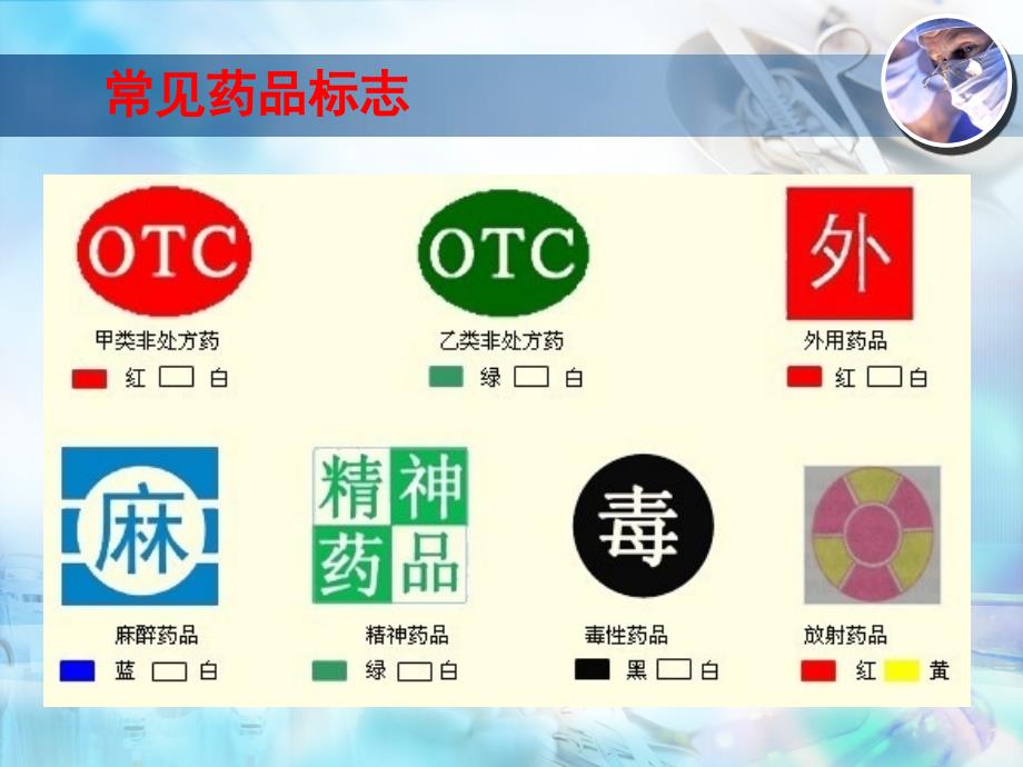 社区安全用药讲座ppt课件.ppt_第3页