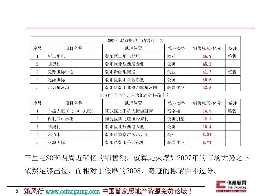 伟业从三里屯SOHO谈营销中的客户精准对位体系42P_第5页