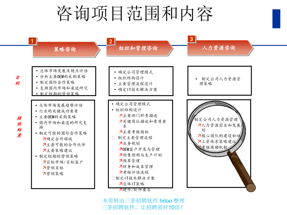 -人力资源管理-PPT课件_第4页