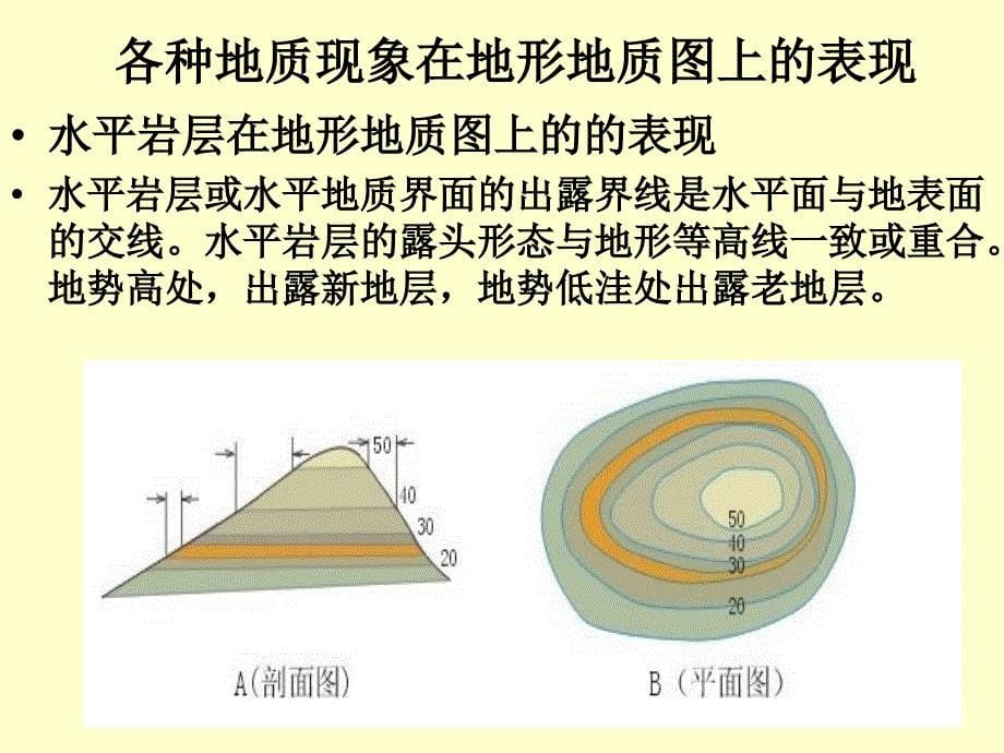 煤矿常用地质图件.ppt_第5页