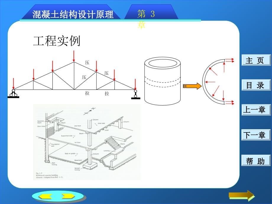 iA第三章：钢筋混凝土轴心受力构件正截面承载力计算课件_第5页