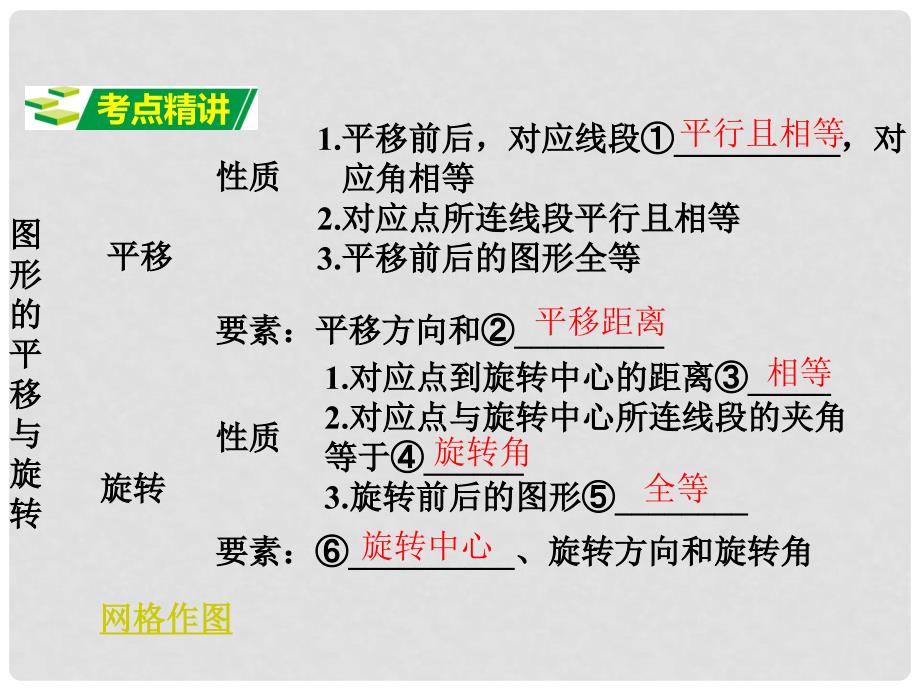 重庆市中考数学 第一部分 考点研究 第七章 第二节 图形的平移与旋转课件_第2页