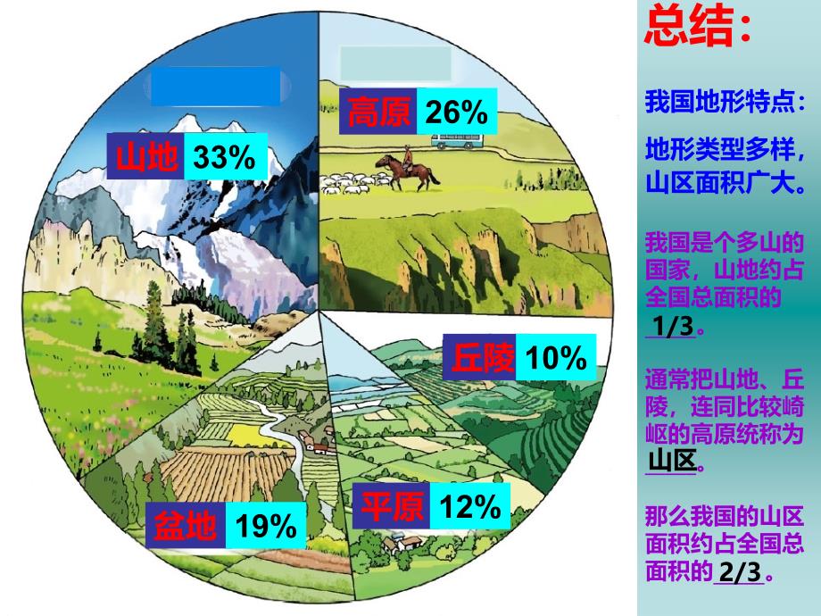 第一节地形和地势课件_第2页