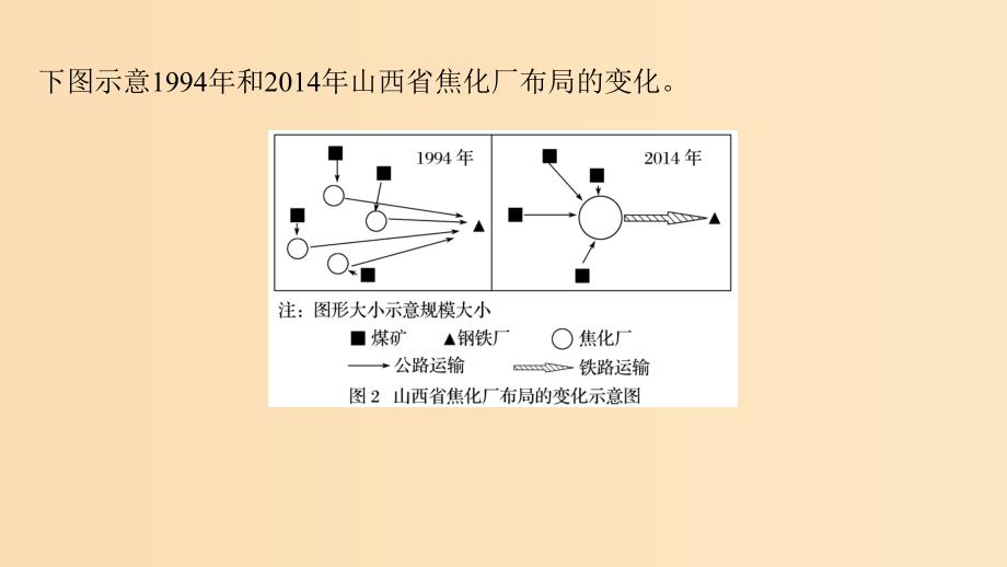 2018-2019版高中地理 第4章 工业地域的形成与发展学科素养课件 新人教版必修2.ppt_第4页