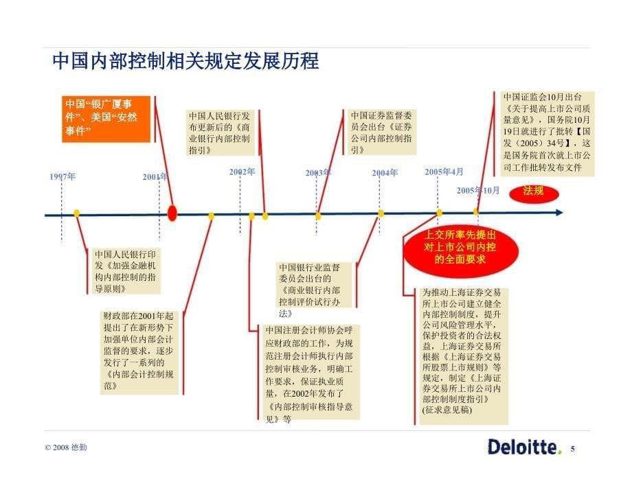 德勤中国企业建立健全内部控制研讨会_第5页