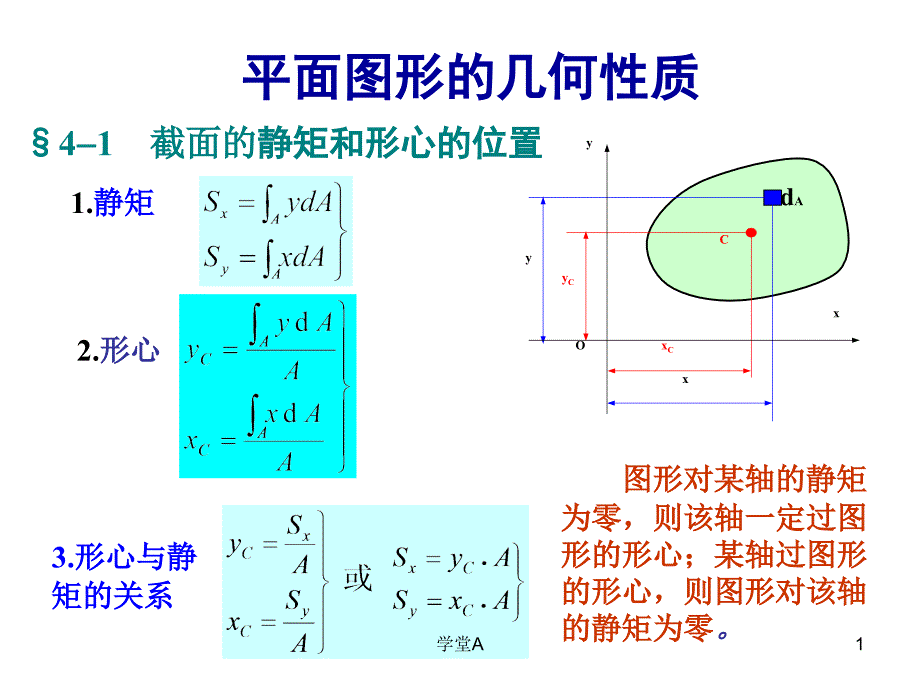 材料力学PPT截面几何性质[苍松书店]_第1页