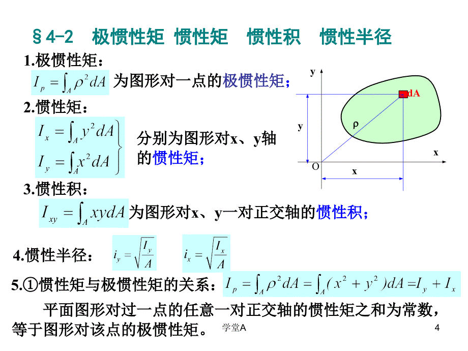 材料力学PPT截面几何性质[苍松书店]_第4页